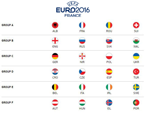 pronostic Euro 2016